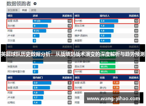 英超球队历史数据分析：从战绩到战术演变的深度解析与趋势预测