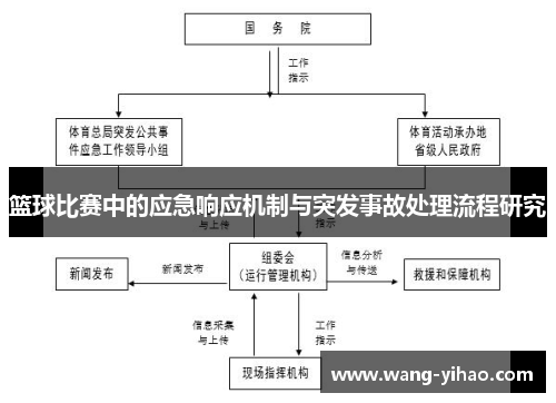 篮球比赛中的应急响应机制与突发事故处理流程研究