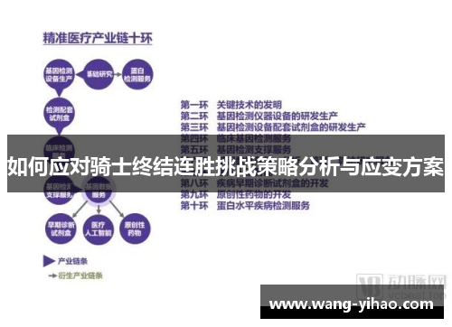 如何应对骑士终结连胜挑战策略分析与应变方案
