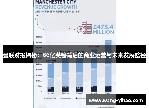 曼联财报揭秘：66亿英镑背后的商业运营与未来发展路径