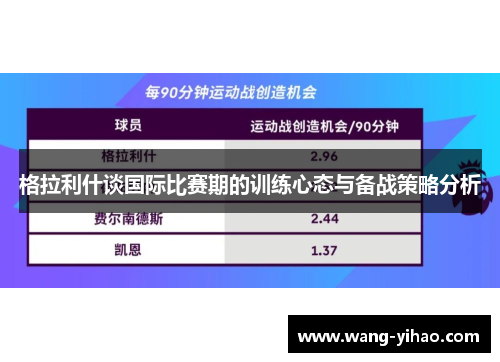 格拉利什谈国际比赛期的训练心态与备战策略分析