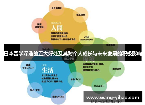 日本留学深造的五大好处及其对个人成长与未来发展的积极影响