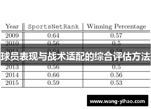 球员表现与战术适配的综合评估方法