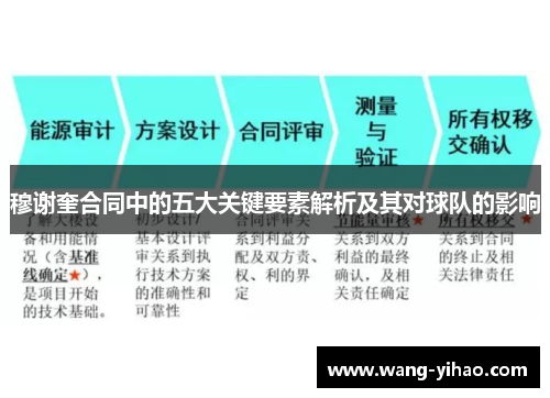 穆谢奎合同中的五大关键要素解析及其对球队的影响