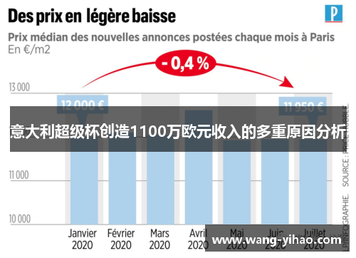 意大利超级杯创造1100万欧元收入的多重原因分析