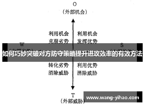 如何巧妙突破对方防守策略提升进攻效率的有效方法