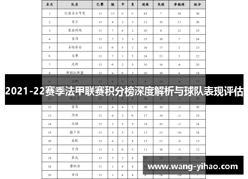 2021-22赛季法甲联赛积分榜深度解析与球队表现评估