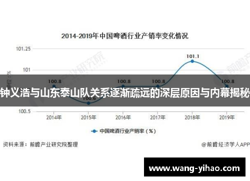 钟义浩与山东泰山队关系逐渐疏远的深层原因与内幕揭秘