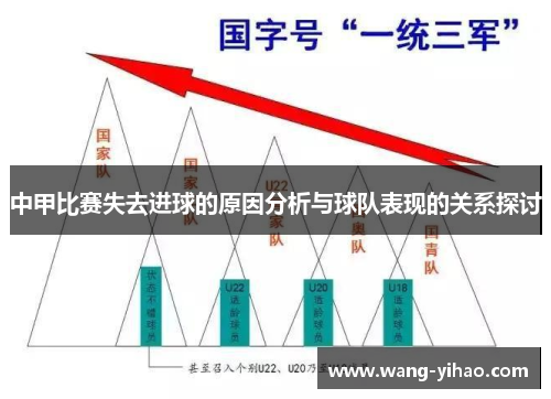中甲比赛失去进球的原因分析与球队表现的关系探讨