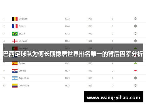 巴西足球队为何长期稳居世界排名第一的背后因素分析