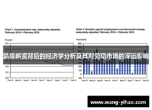 凯恩薪资背后的经济学分析及其对劳动市场的深远影响