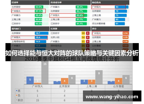 如何选择能与恒大对阵的球队策略与关键因素分析