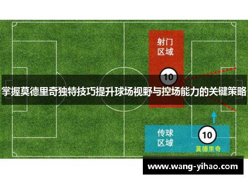 掌握莫德里奇独特技巧提升球场视野与控场能力的关键策略