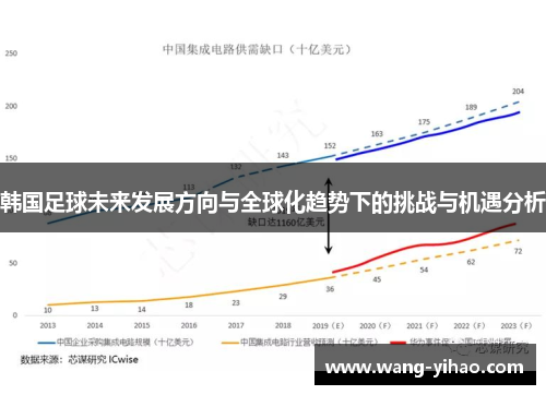 韩国足球未来发展方向与全球化趋势下的挑战与机遇分析
