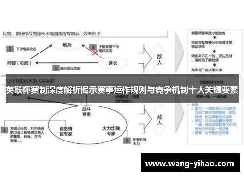 英联杯赛制深度解析揭示赛事运作规则与竞争机制十大关键要素